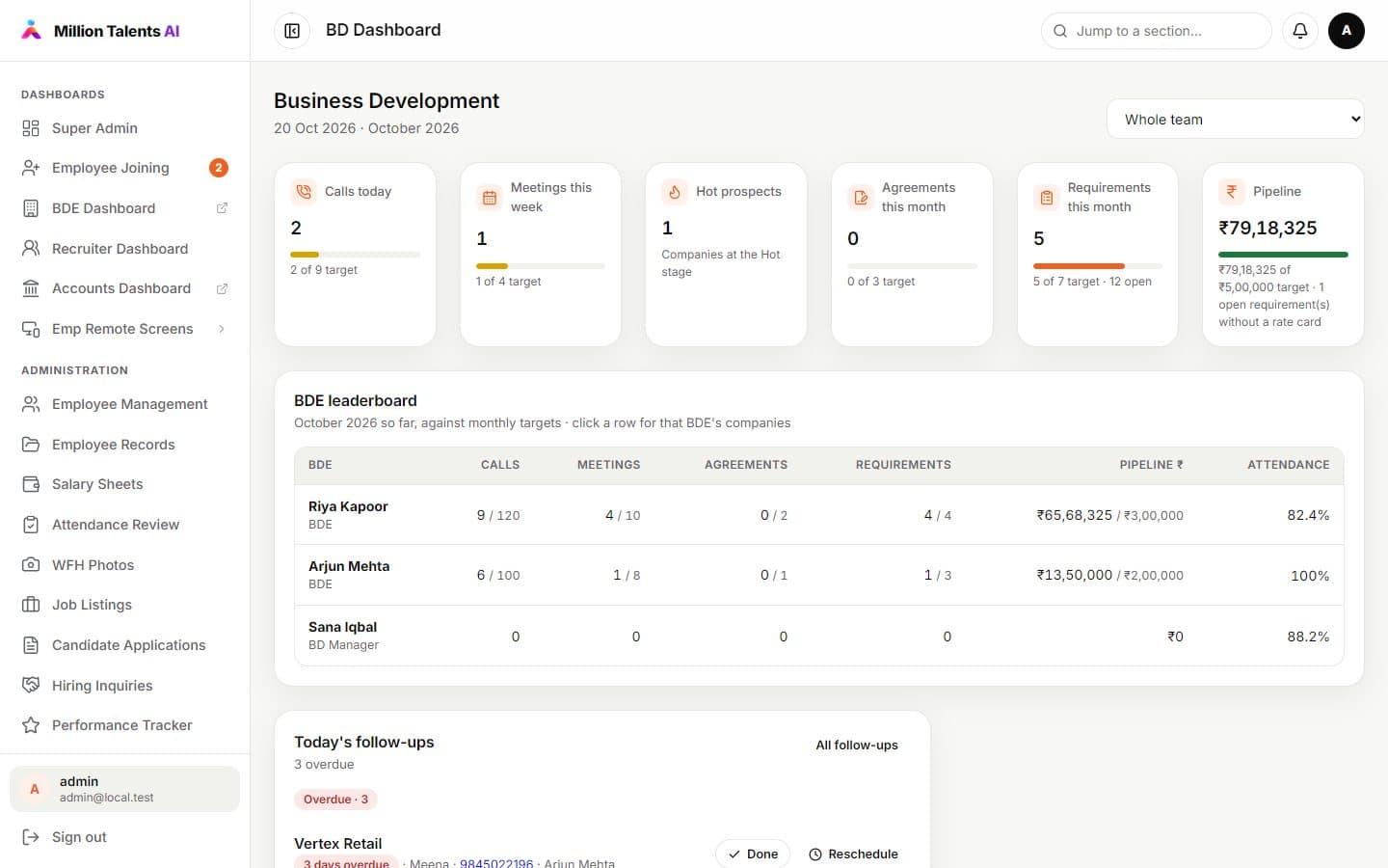 BD dashboard with pipeline, activity and targets