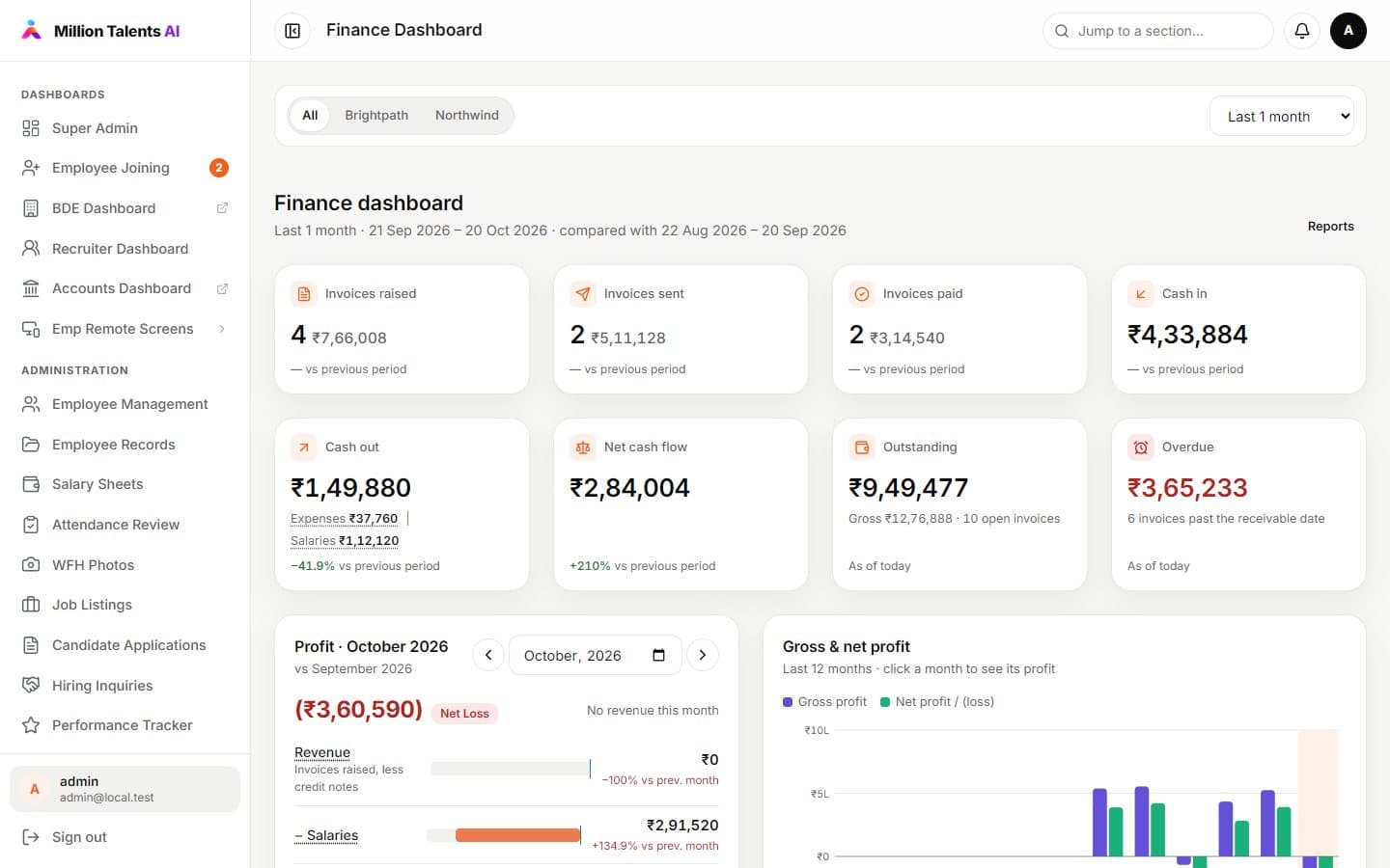 Finance dashboard with revenue, collections and expenses
