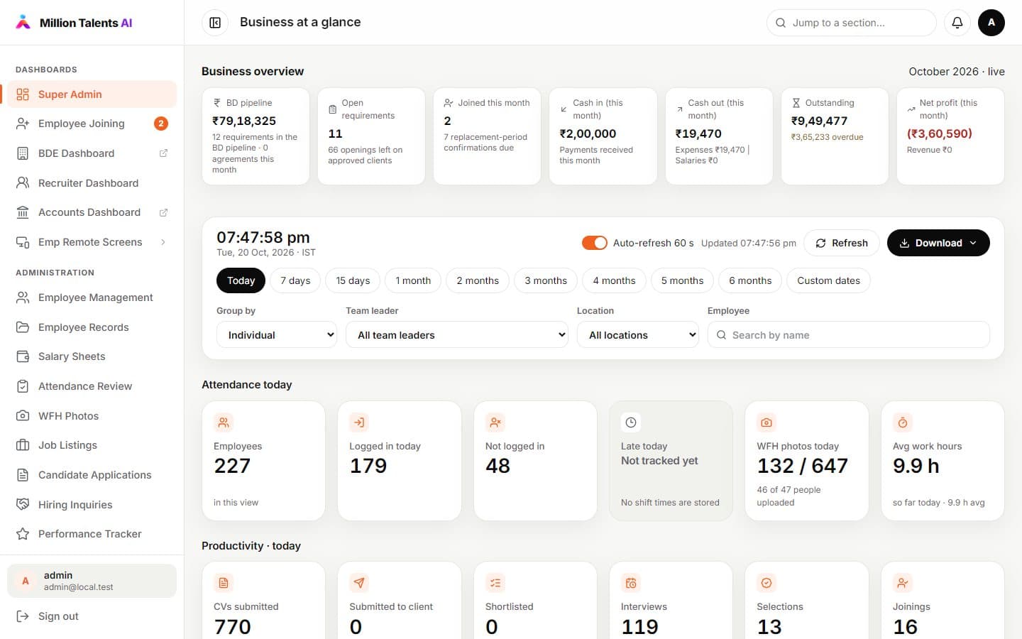 Super Admin dashboard of Million Talents AI Platform